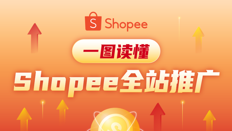 電商的全自動駕駛時代到了